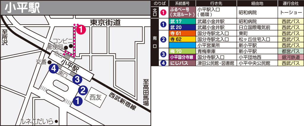 Kodaira Shi Public Transport Map