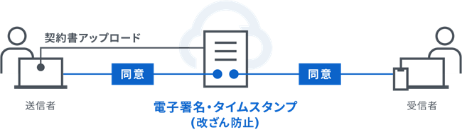 あ