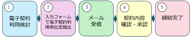 あ