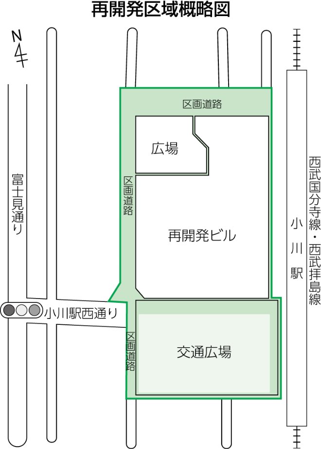 再開発区域図