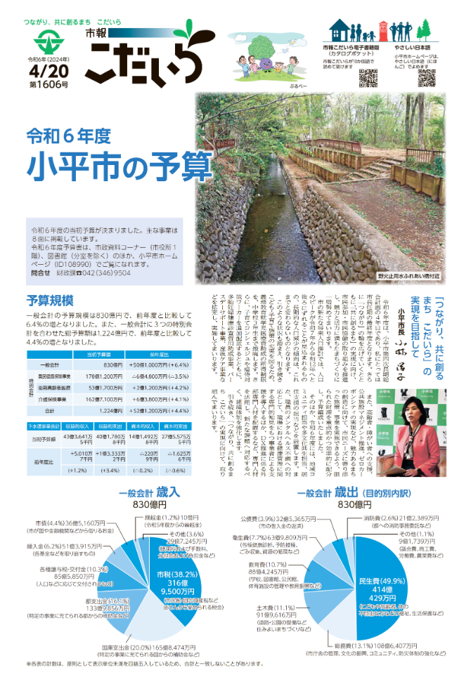 市報こだいら4月20日号1面の表紙です。