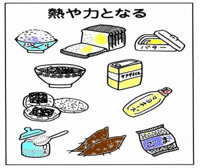 赤 黄 緑をそろえてバランスのよい朝食 東京都小平市公式ホームページ 赤 黄 緑をそろえてバランスのよい朝食 東京都小平市公式ホームページ