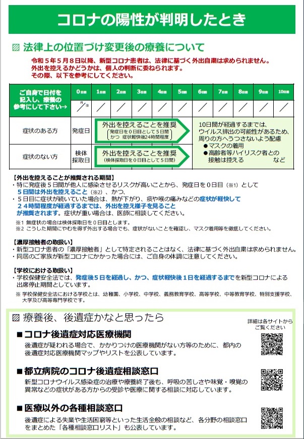 コロナの陽性が判明した時