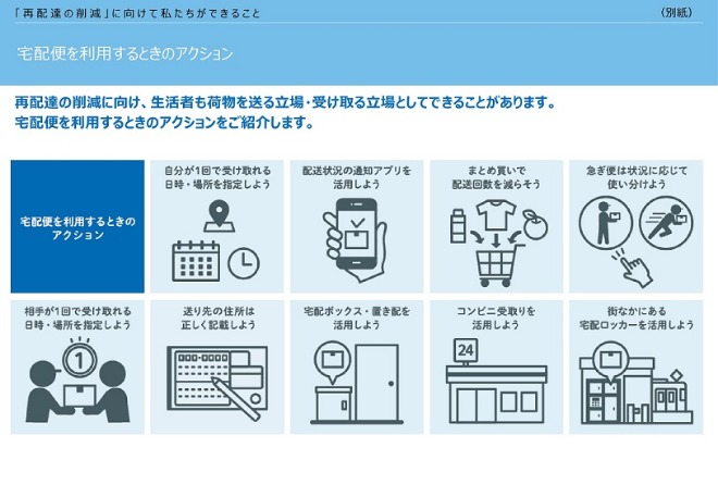 宅配便を利用するときのアクション