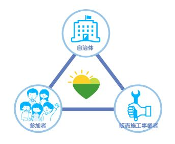 事業スキーム