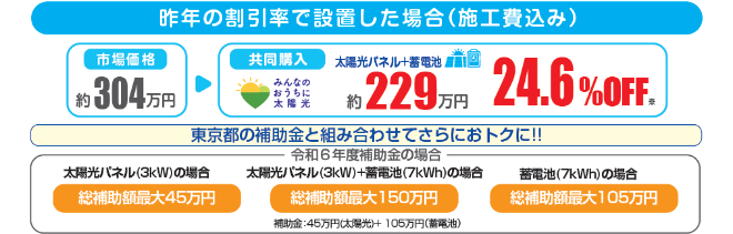 補助内容
