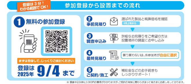 登録から設置までの流れ