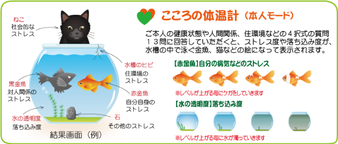 本人モード