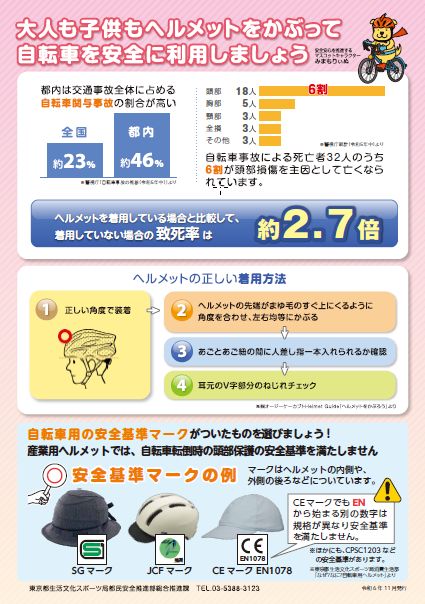 2ヘルメット