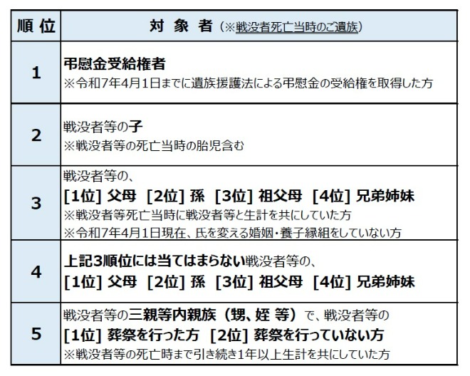 順位表