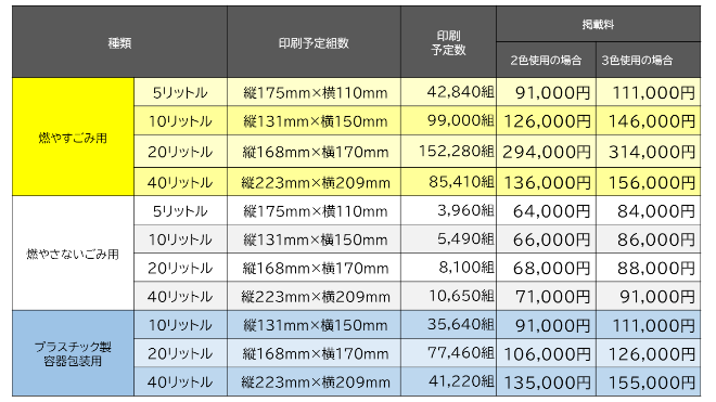 掲載料