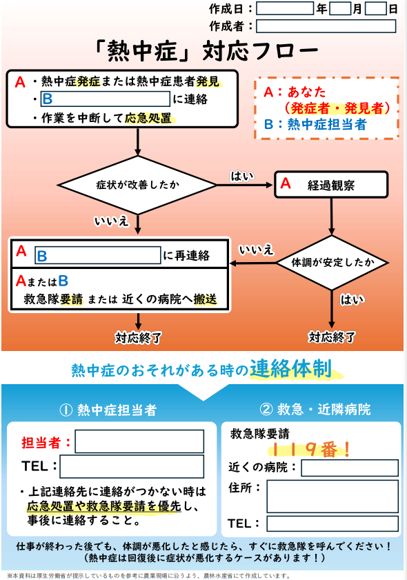 表3