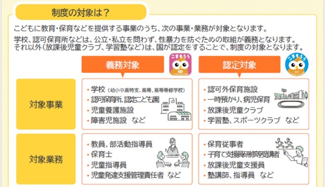 こども性暴力防止法」がスタートします（令和8年（2026）12月25日施行