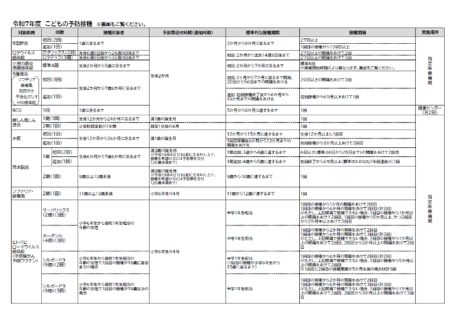 R7こどもの予防接種