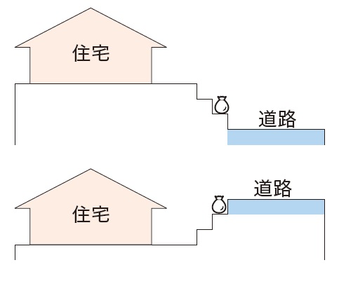 排出場所3