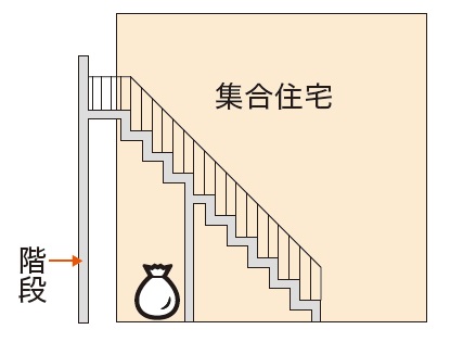 集合住宅排出場所1