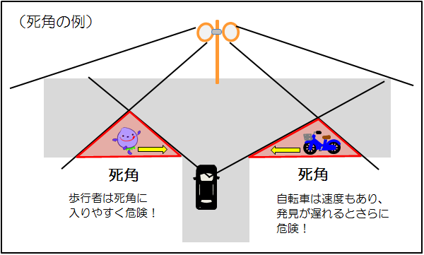 死角の例