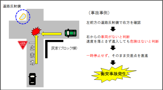 ミラー 見え 方 カーブ