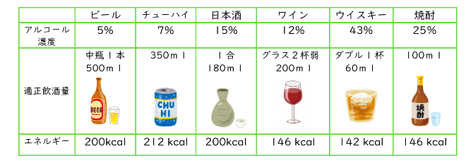 飲酒と健康 東京都小平市公式ホームページ