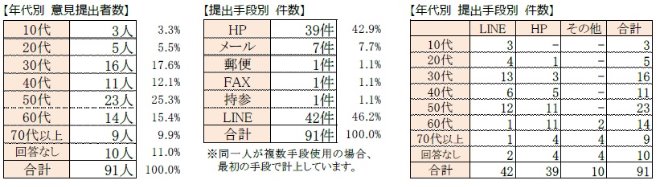 パブコメ結果