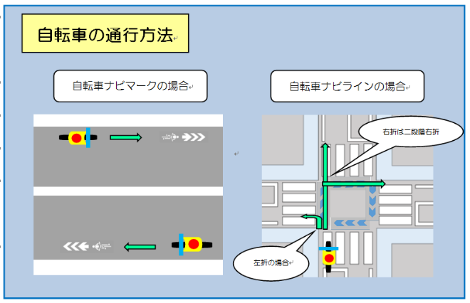 自転車ナビマーク 自転車ナビラインをご存知ですか 東京都小平市公式ホームページ