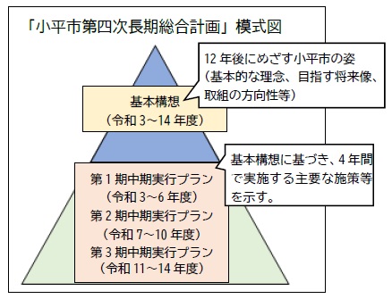 模式図