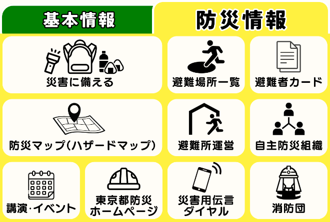 防災情報のリッチメニュー