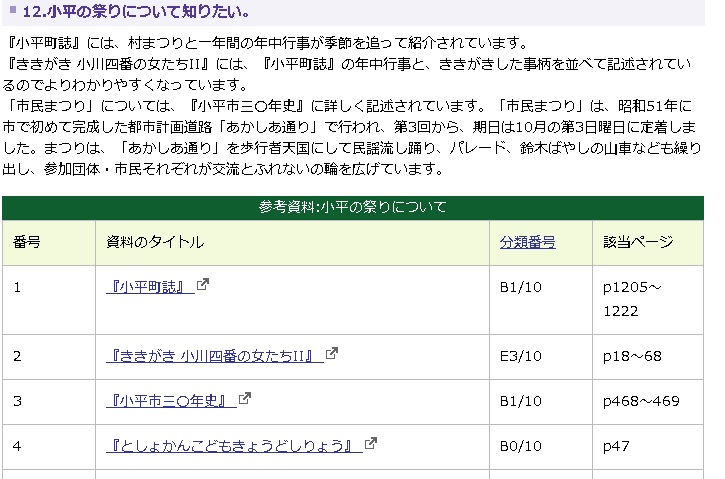 小平の祭りについて知りたいと書かれた問いについての回答が掲載されたウェブサイトの画面